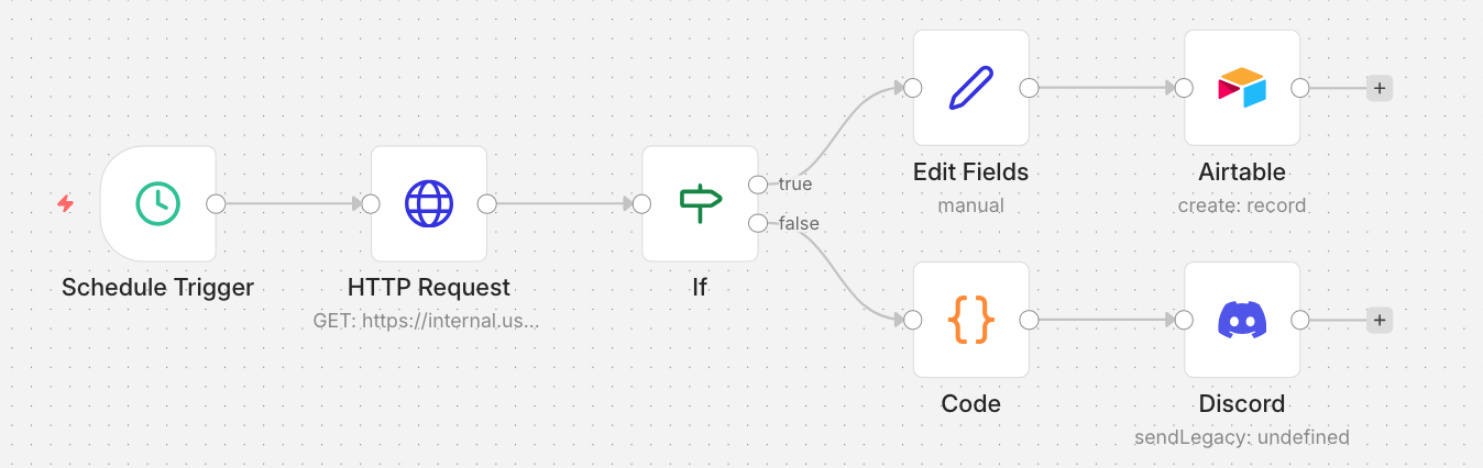 n8n 工作流 Level 1