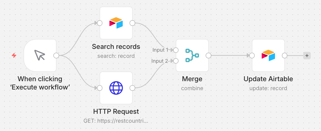 n8n 工作流 Level 2 範例 1
